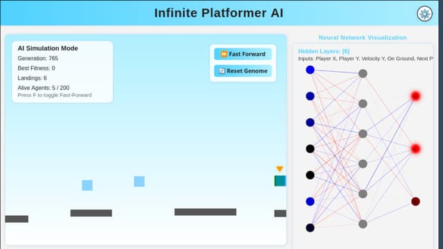 AI Platformer